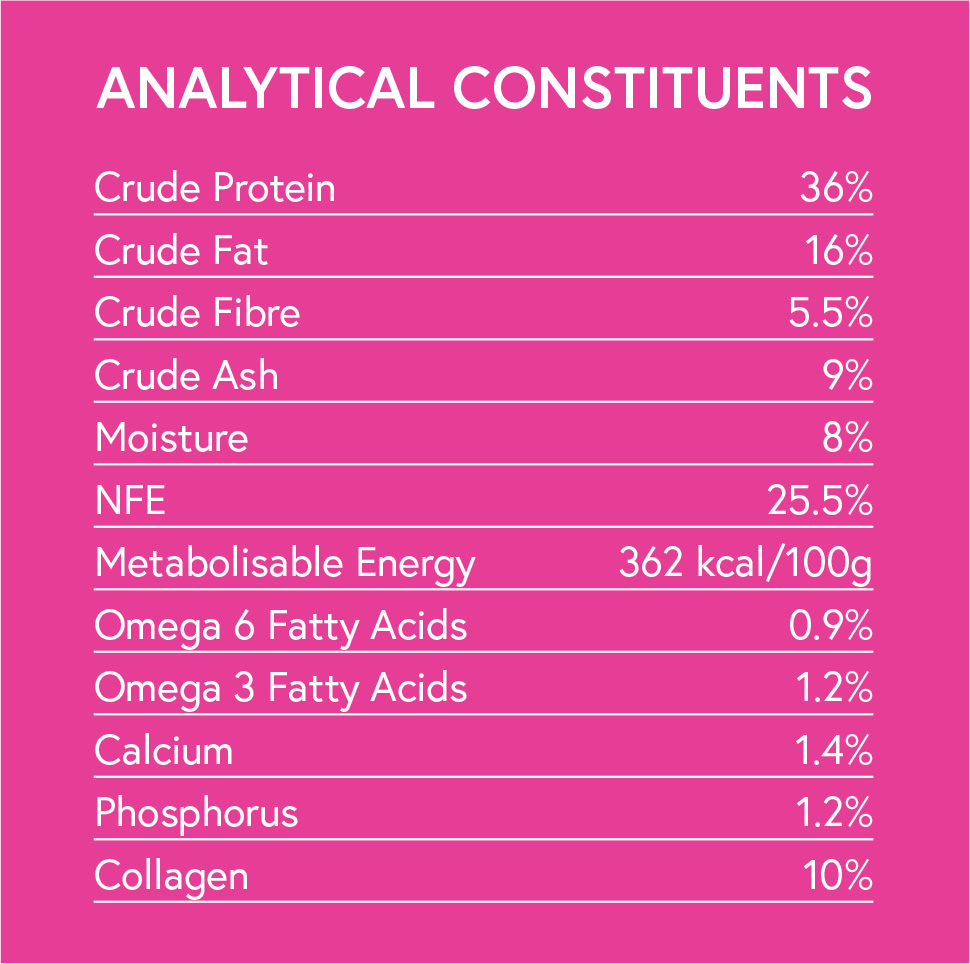 Italian Buffalo Analyitcal